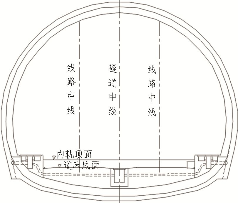 如何推進高鐵隧道建造2.5（機械化、信息化、智能化）